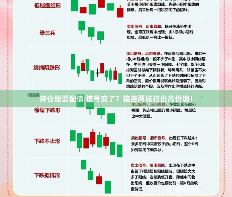 持仓股票配债 信号变了？接连两城拍出高价地！