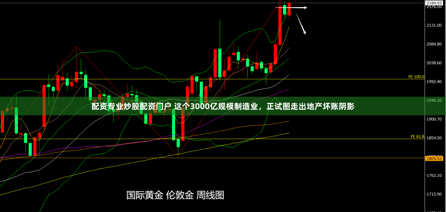 配资专业炒股配资门户 这个3000亿规模制造业，正试图走出地产坏账阴影