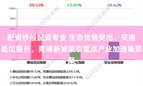 配资炒股配资专业 生态优势突出、交通能级提升，青浦新城吸引重点产业加速集聚