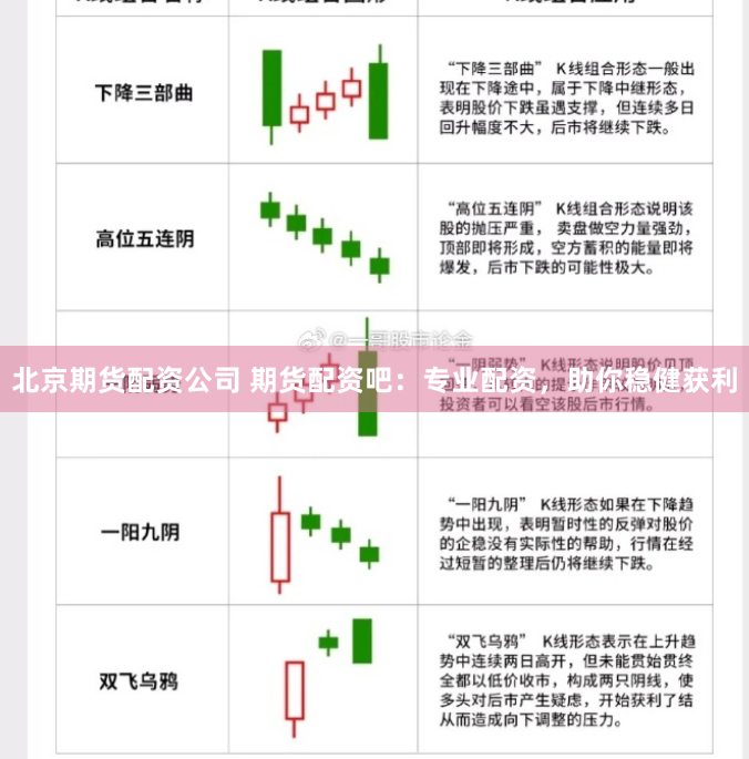 北京期货配资公司 期货配资吧：专业配资，助你稳健获利