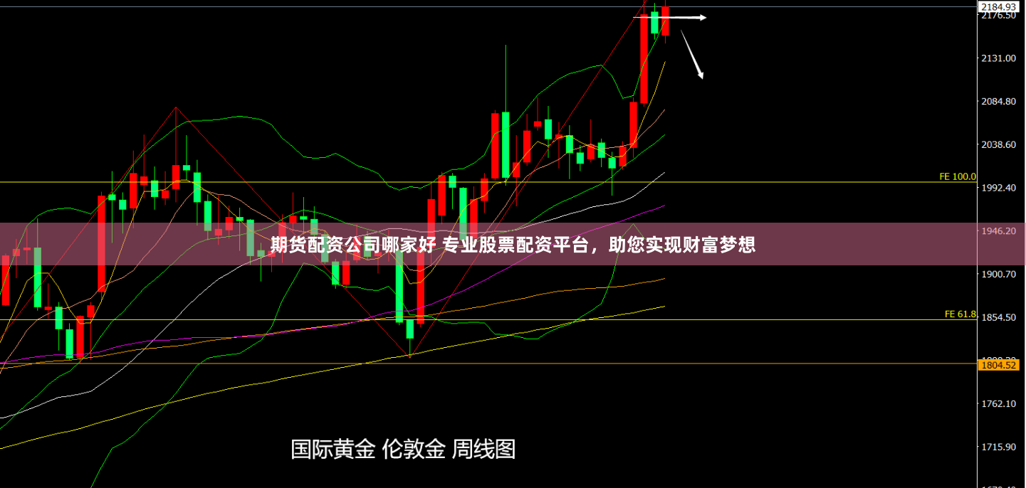 期货配资公司哪家好 专业股票配资平台，助您实现财富梦想