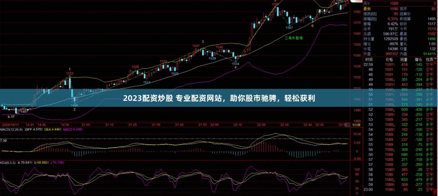 2023配资炒股 专业配资网站，助你股市驰骋，轻松获利