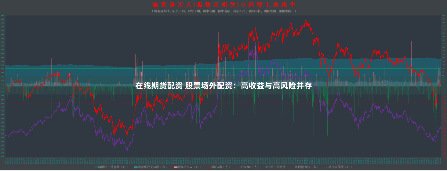 在线期货配资 股票场外配资：高收益与高风险并存