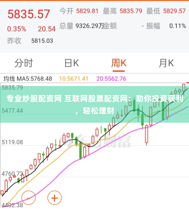 专业炒股配资网 互联网股票配资网:助你投资获利,轻松理财