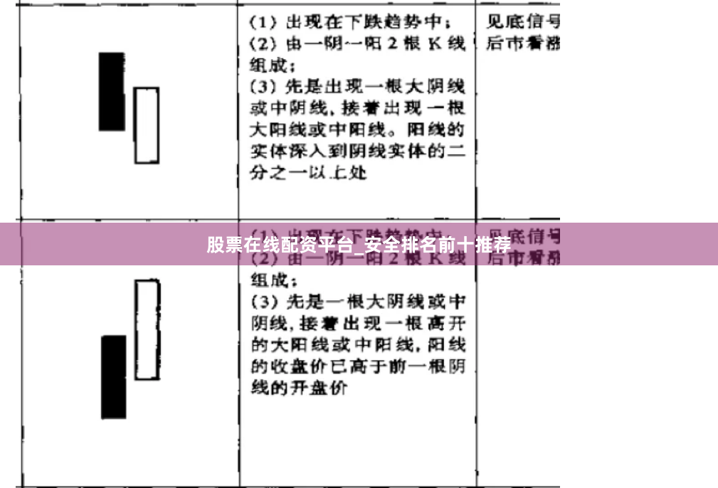股票在线配资平台_安全排名前十推荐