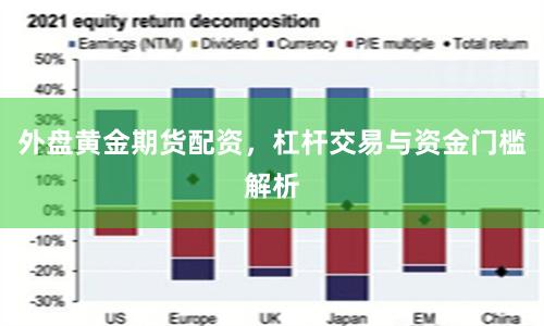 外盘黄金期货配资，杠杆交易与资金门槛解析