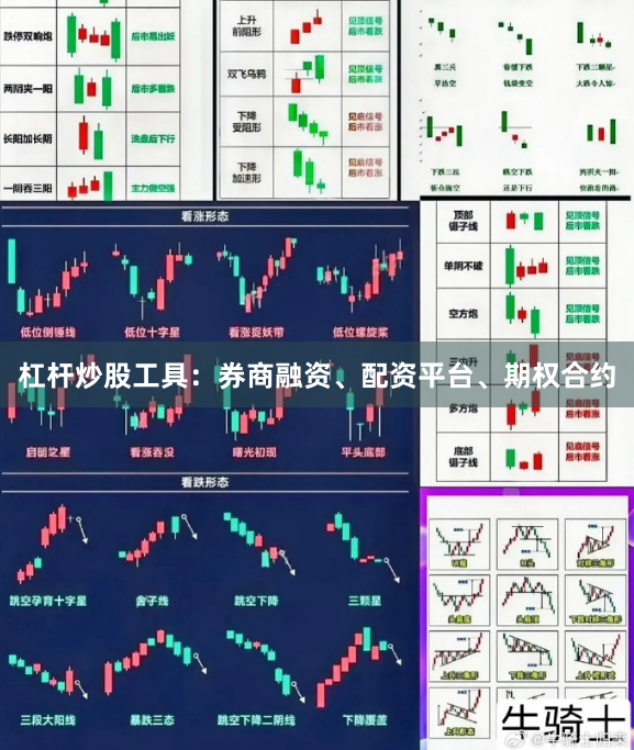 杠杆炒股工具：券商融资、配资平台、期权合约