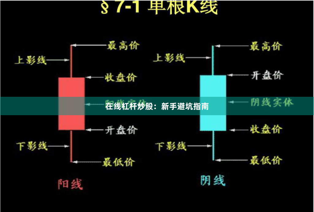 在线杠杆炒股：新手避坑指南