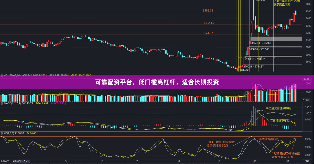 可靠配资平台，低门槛高杠杆，适合长期投资