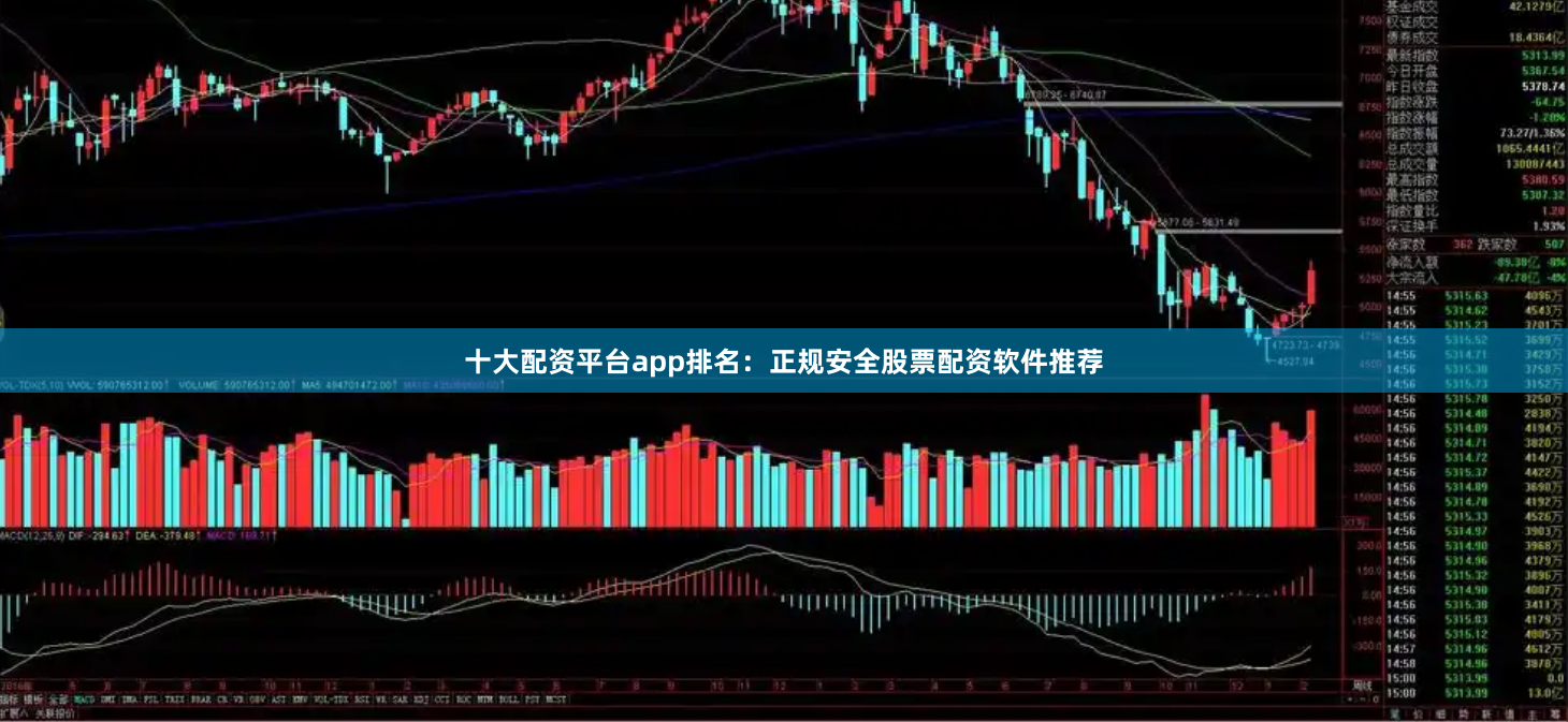 十大配资平台app排名:正规安全股票配资软件推荐