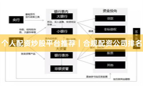 个人配资炒股平台推荐|合规配资公司排名