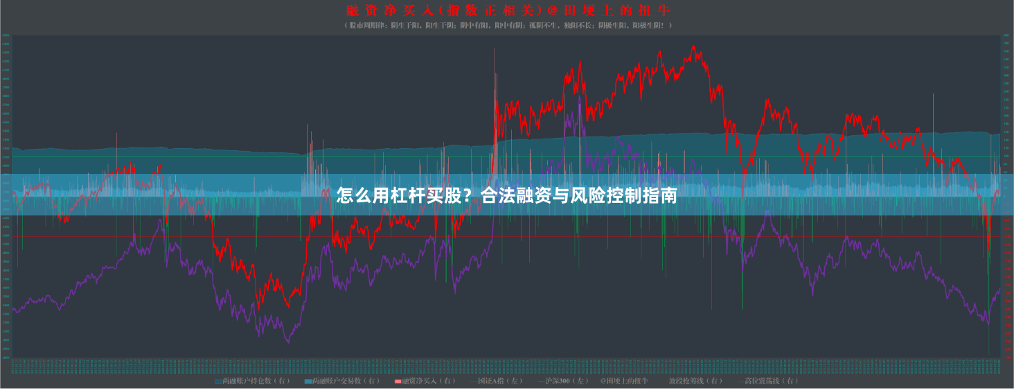 怎么用杠杆买股？合法融资与风险控制指南